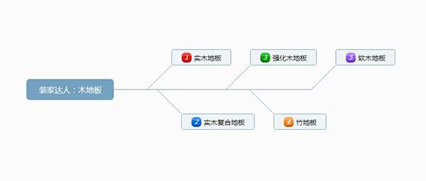 成品木地板怎么安裝？木地板如何保養(yǎng)